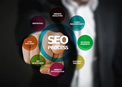 The Complete Guide to Finding Reliable SEO Services Providers